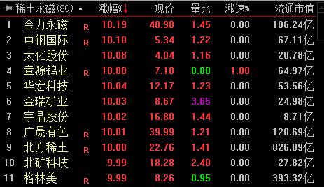 稀土永磁板塊漲停個(gè)股。